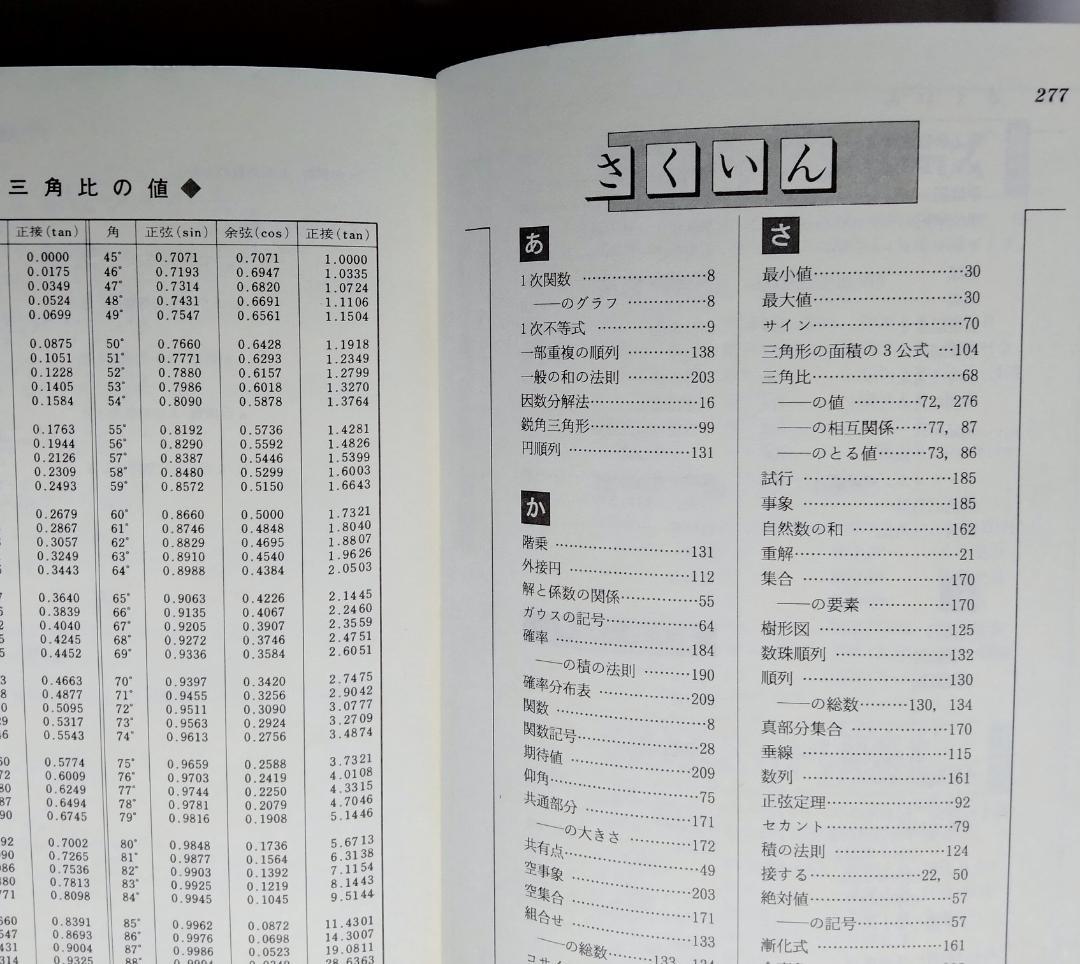 ☆絶版希少☆鉄則数学・全５冊セット　I、A、Ⅱ、B、Ⅲ/C　（寺田文行ー旺文社）