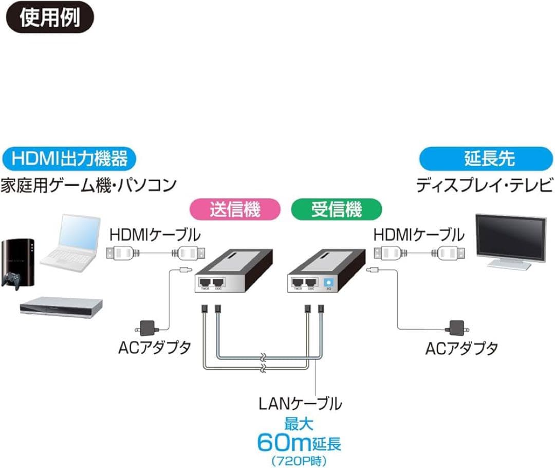 HDMIエクステンダー 最大60m