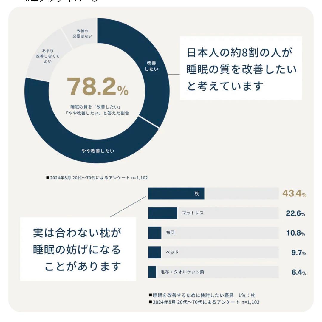 【新品】LOFTY ロフテー 9セルピロー クッションファイバー　枕　4号