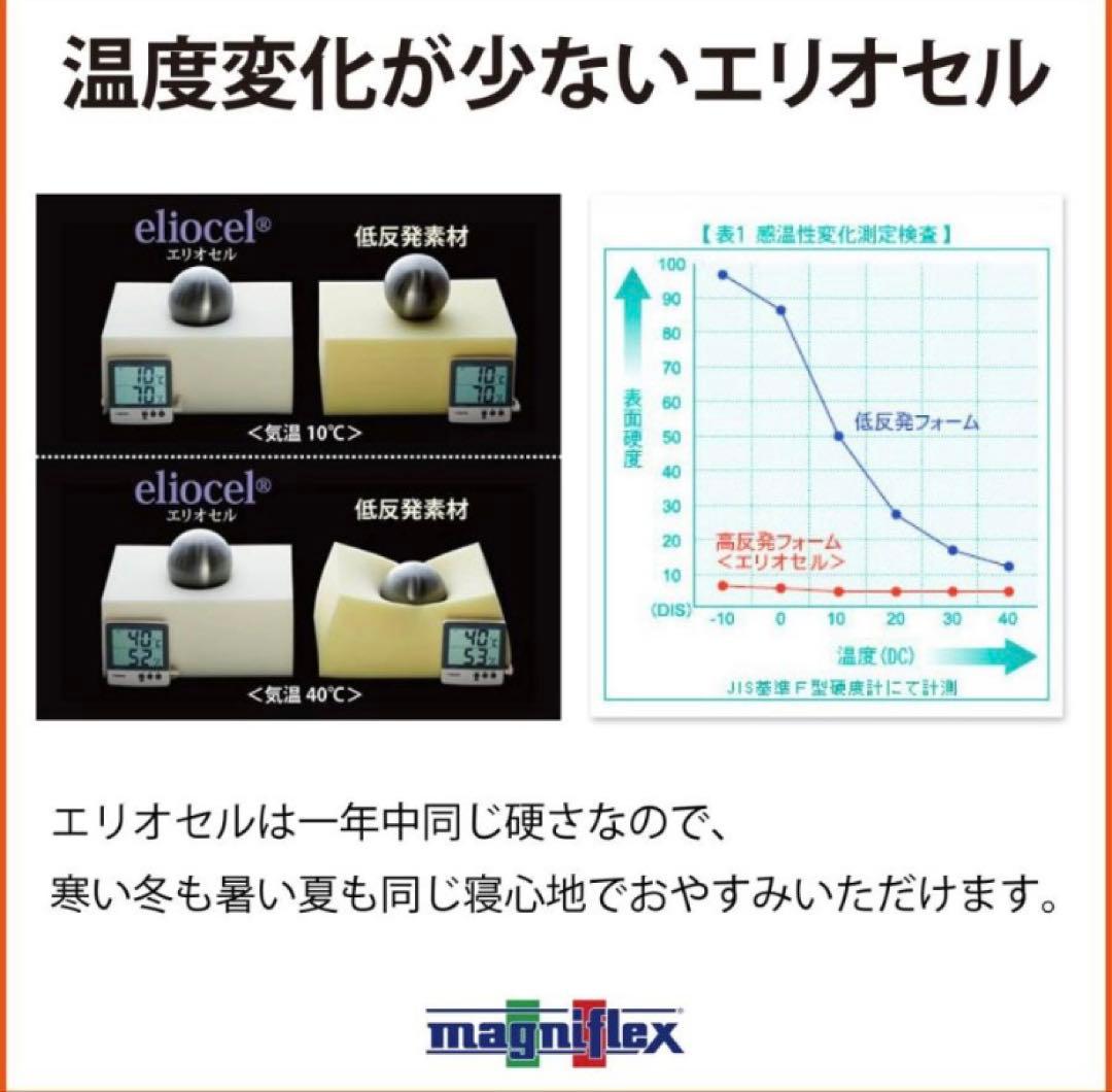 新品未開封高級イタリア製上質マットレス　白シングルマニフレックス オクラホマ