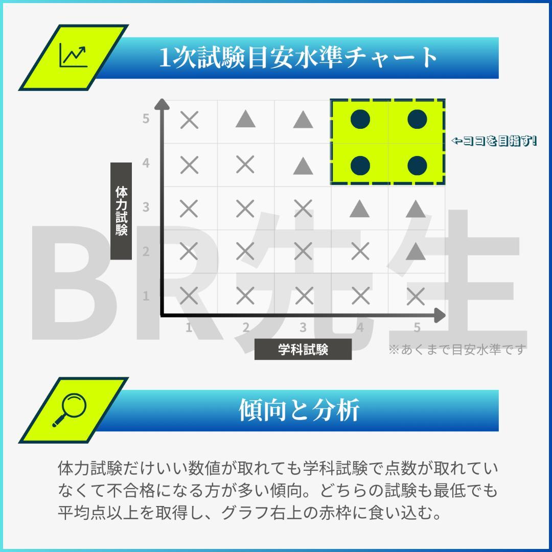 141期ボートレーサー試験完全予想問題第1-10弾［解答＆完全解説付］