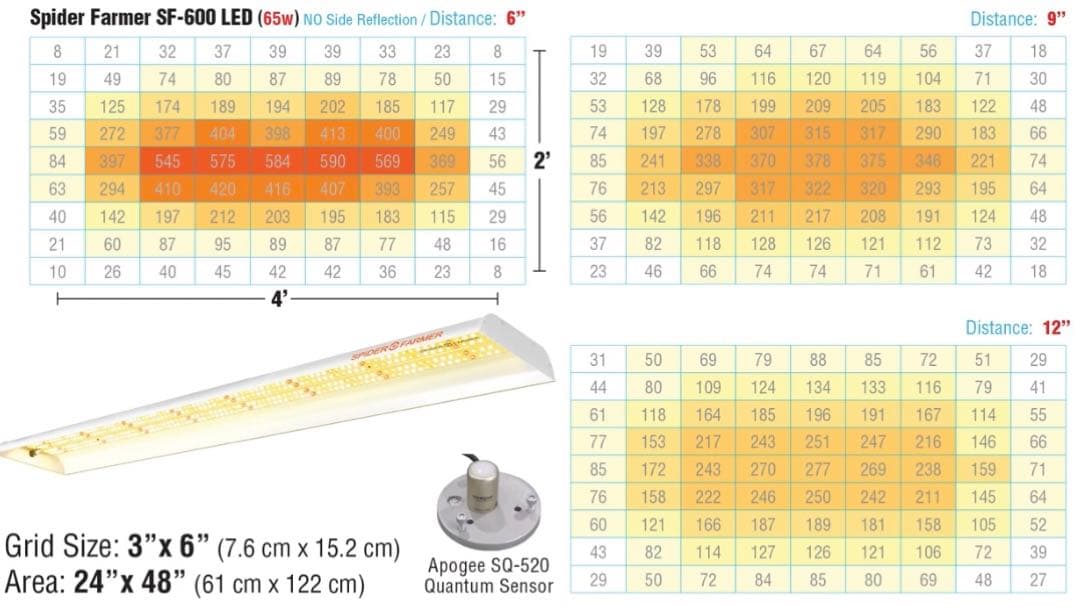 spiderfarmer SF-600【正規代理店3年補償付き】