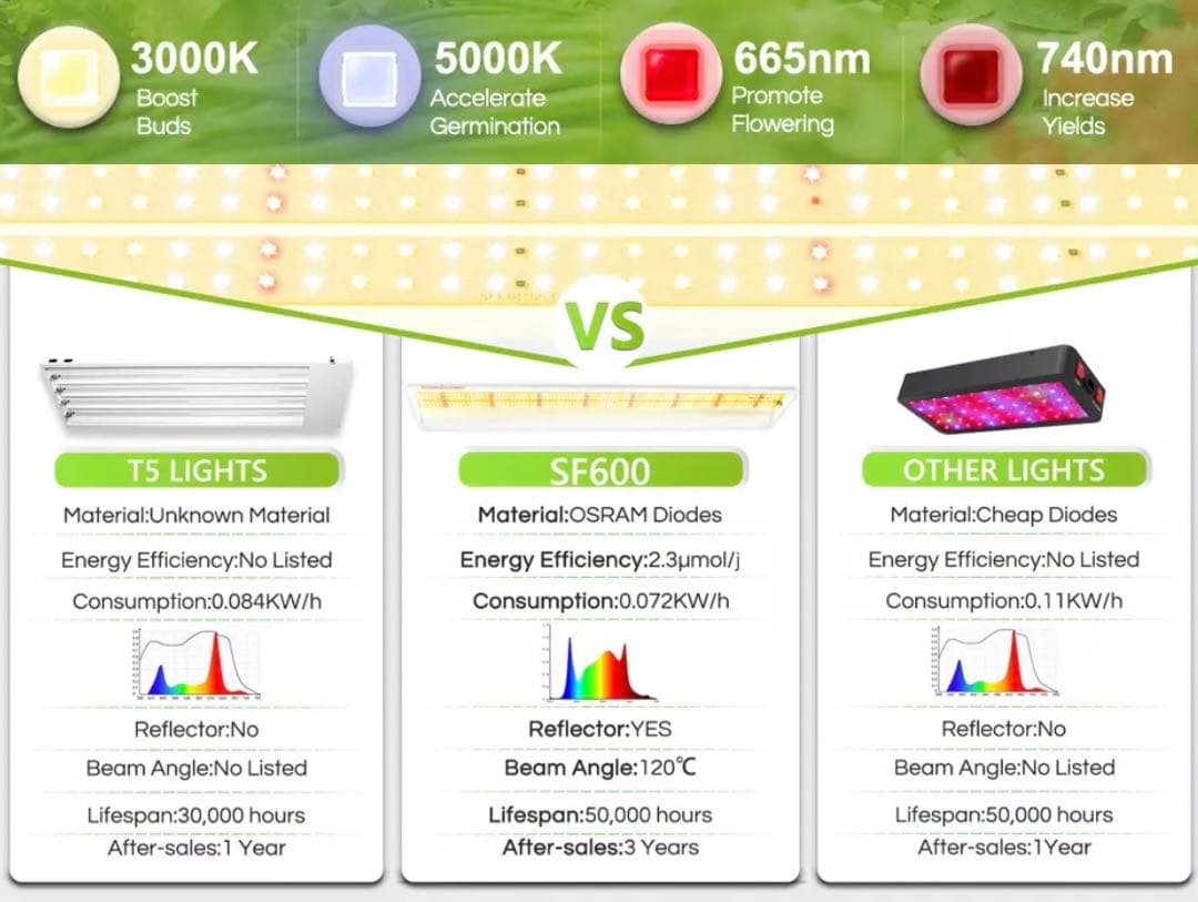 spiderfarmer SF-600【正規代理店3年補償付き】
