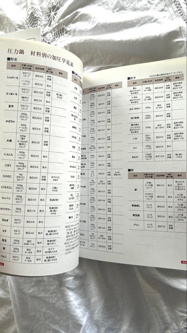 フィスラ圧力鍋　2.5L ドイツ製　IH使用可能