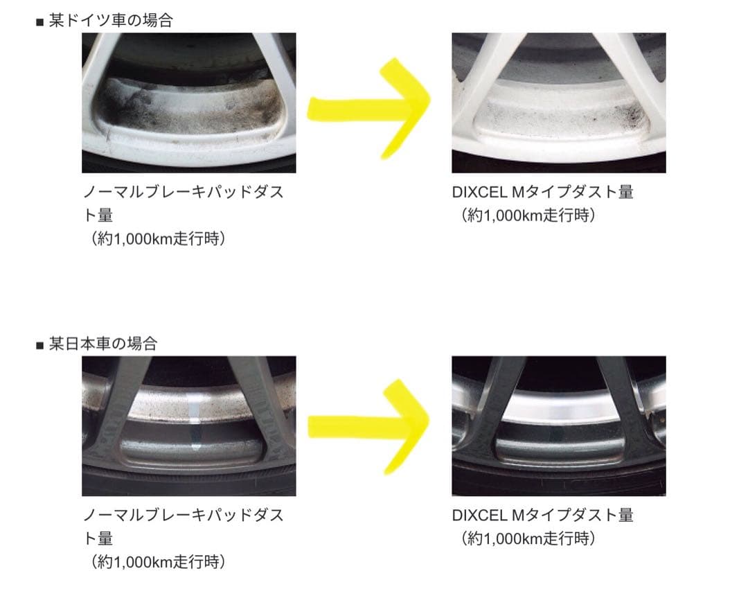DIXCEL ベルランゴ ブレーキパッド M2116238 M-Type