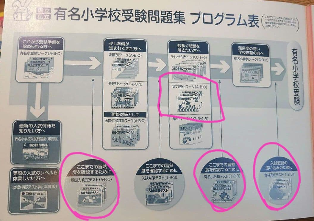 しょうがく社　小学校受験 教材12冊　セット