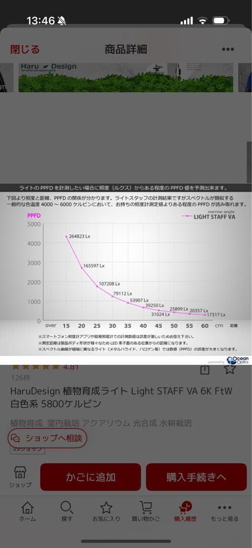 Light STAFF VA 調整可能 LED電球 4個セット