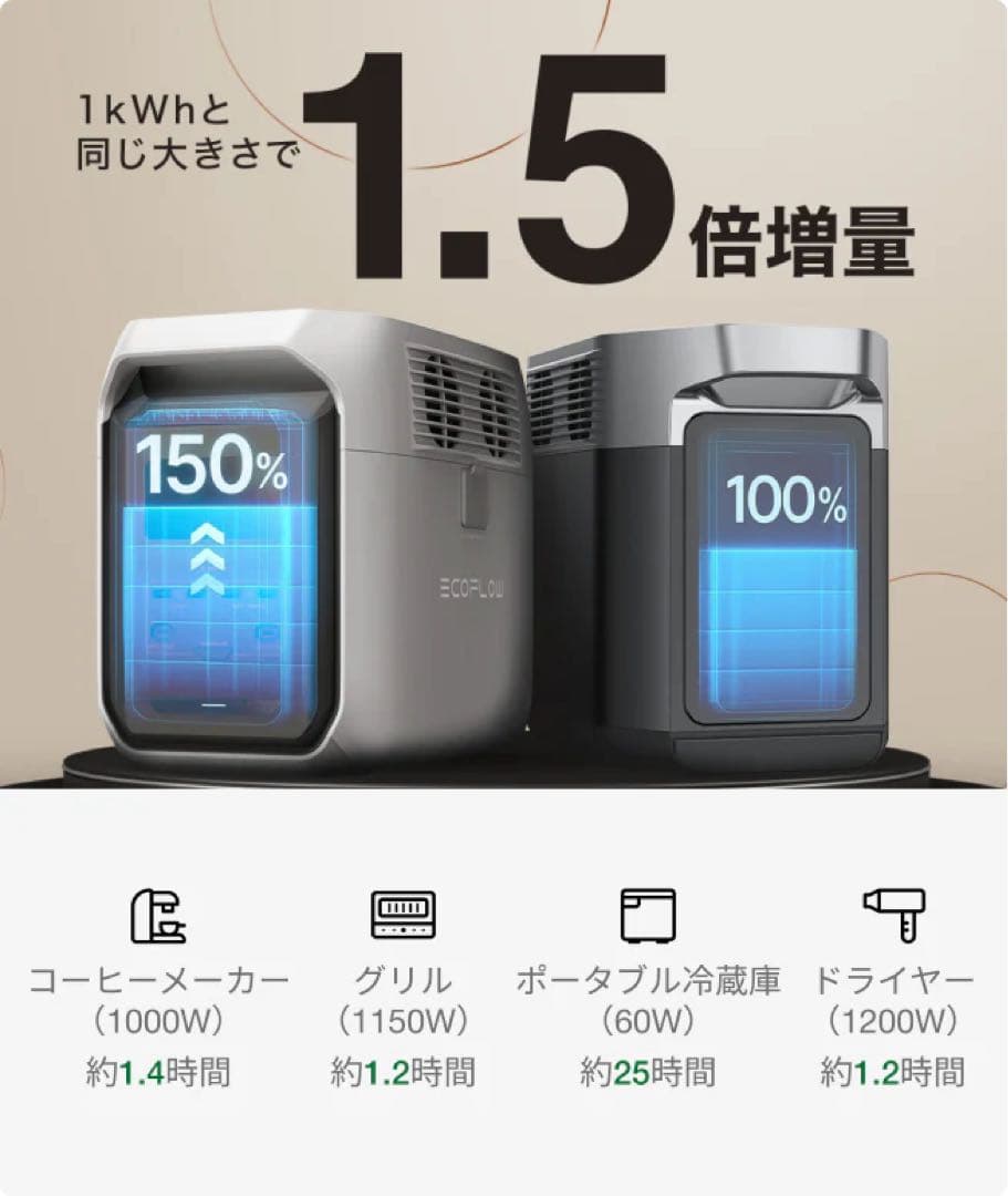 【新品未使用】エコフロー　デルタ3 1500 1536Wh