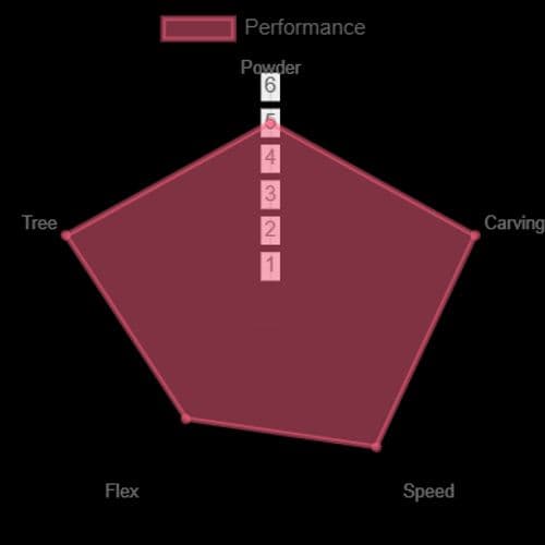 モノスキー、ビンディングセット