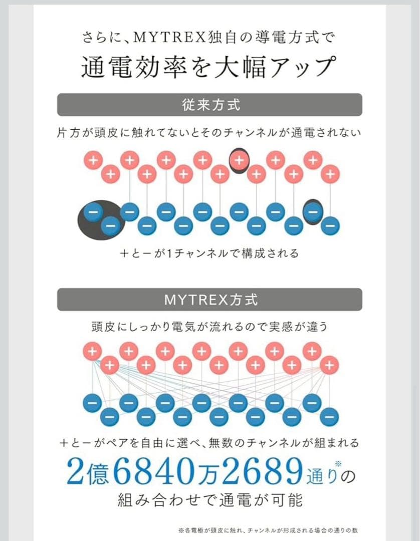 ど*ん様 美品MYTREX マイトレックスPROVE 美顔器 電気ブラシMT-P