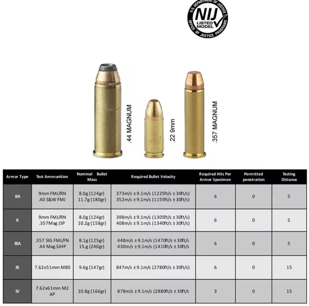 2025年1月製造 NIJ-ⅢA レベル3A 防弾プレート 2枚セット