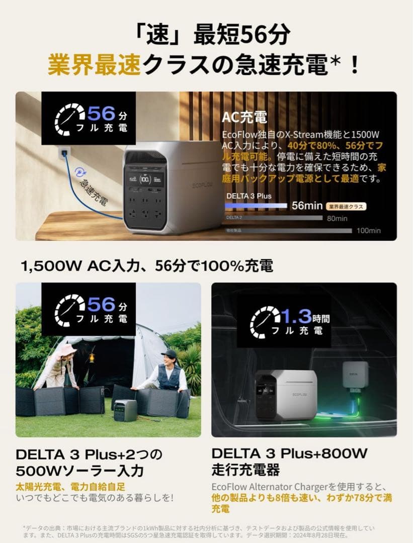 【11/14終了】EcoFlow DELTA 3 Plus ポタ電＋専用バッグ