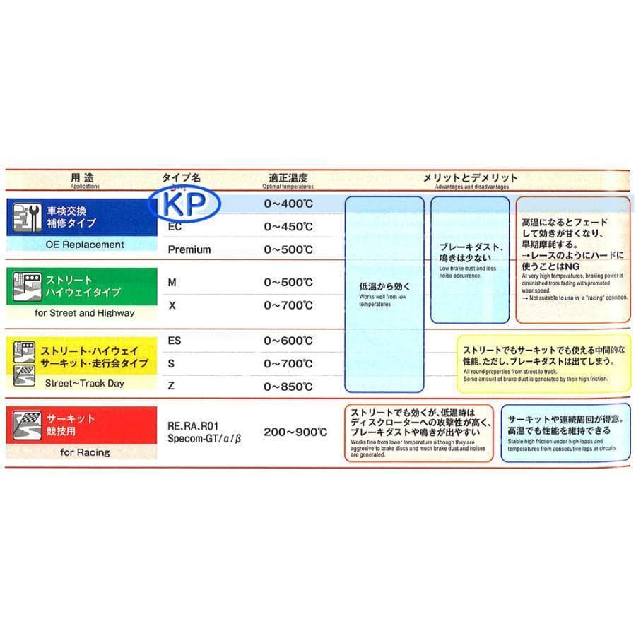 KS81090-8039　ディクセル ディスクローター ブレーキパッド セット