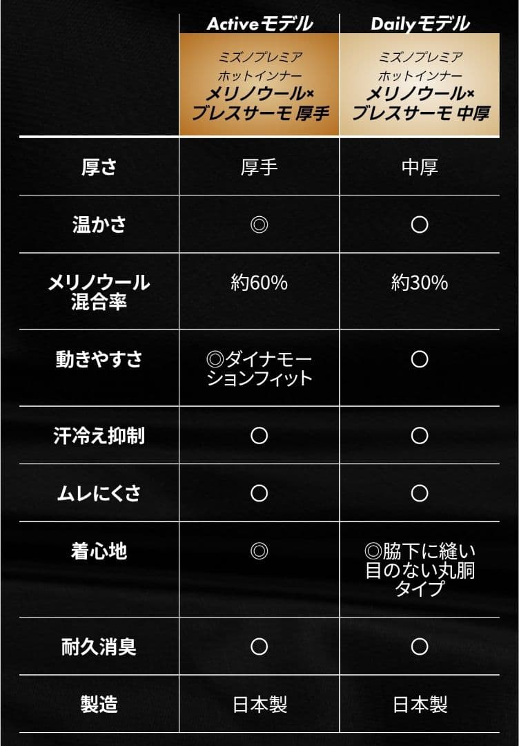 r*n様 【メリノウール × ブレスサーモ】プレミアム 中厚 L ２個セット ブ