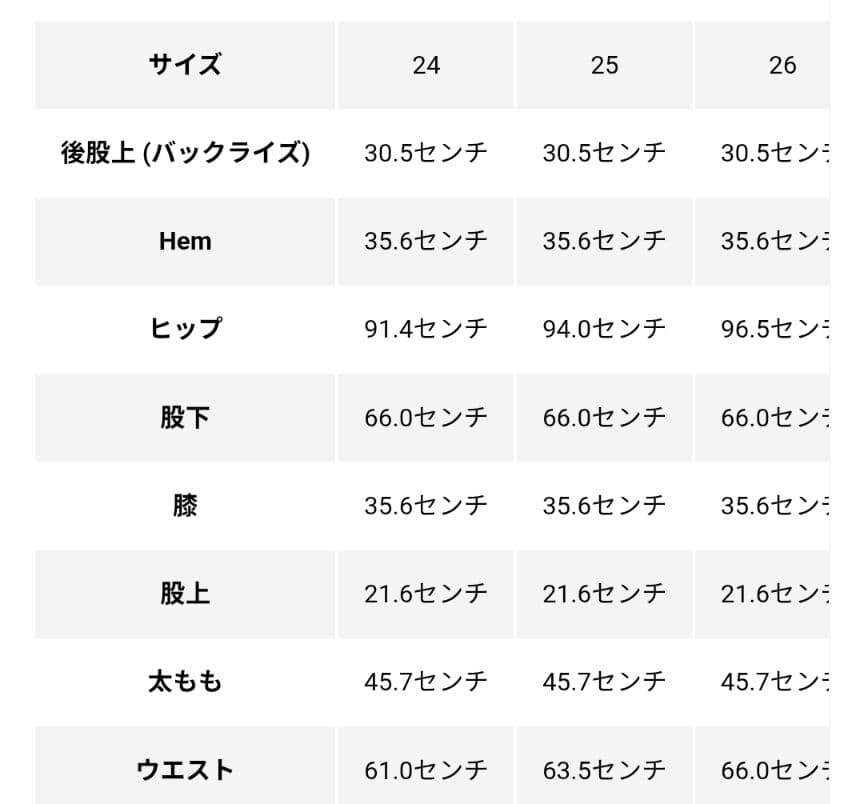 R13／double classic shredd hem／ダメージデニム