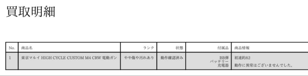 東京マルイ M4 CRW ハイサイクル