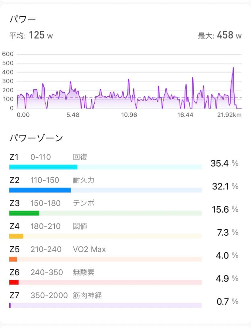 4iiii パワーメーター(FC-6800 ULTEGRA 165mm)