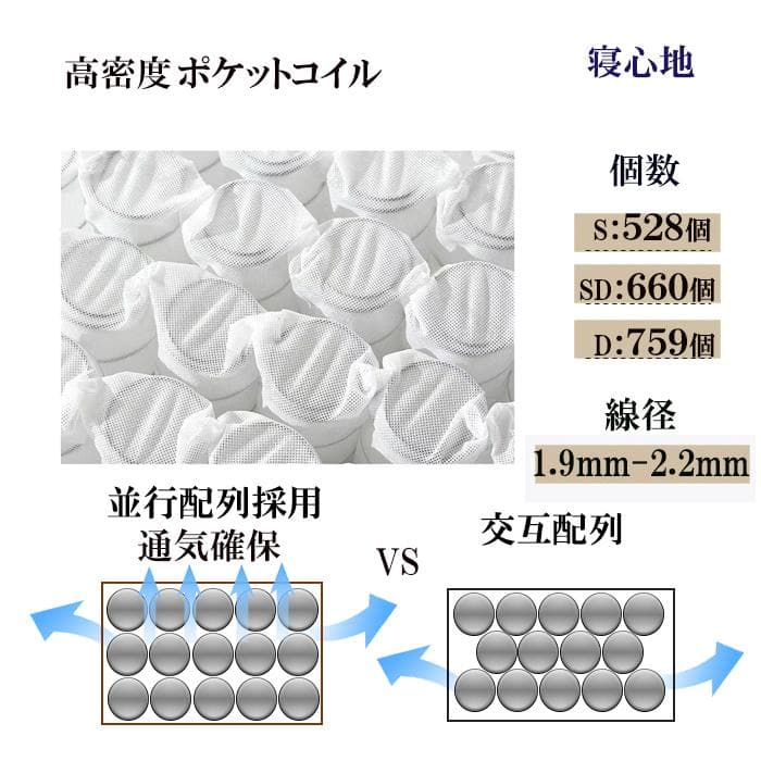 マットレスダブル 極厚26cm 竹炭 ベッドマットレス ポケットコイル腰痛 新品