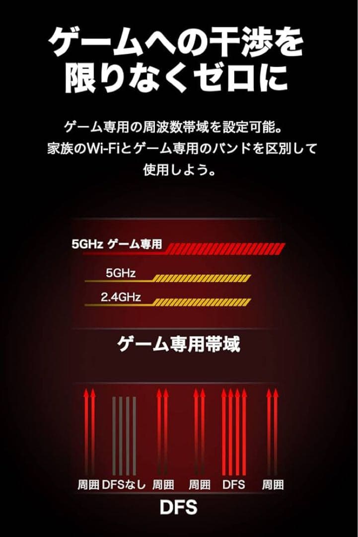 TP-Link WiFi ルーター Archer AX11000