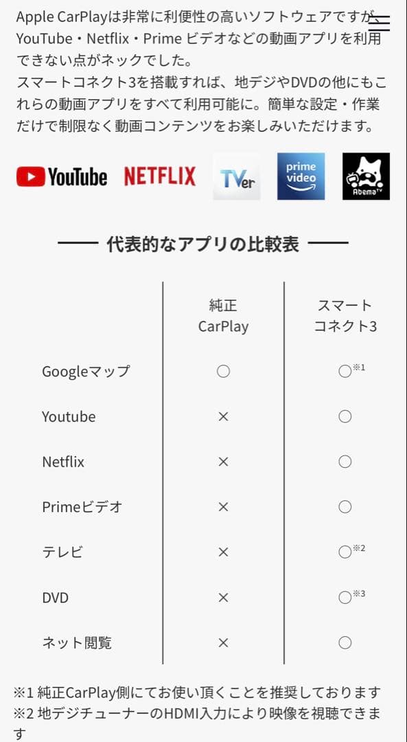 スマートコネクト3 カープレイメディアアダプターPSC35