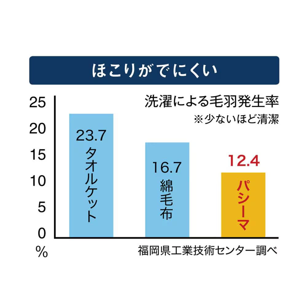 新品未使用 パシーマ Disney ミッキーシルエット 敷きパッド シングル ①