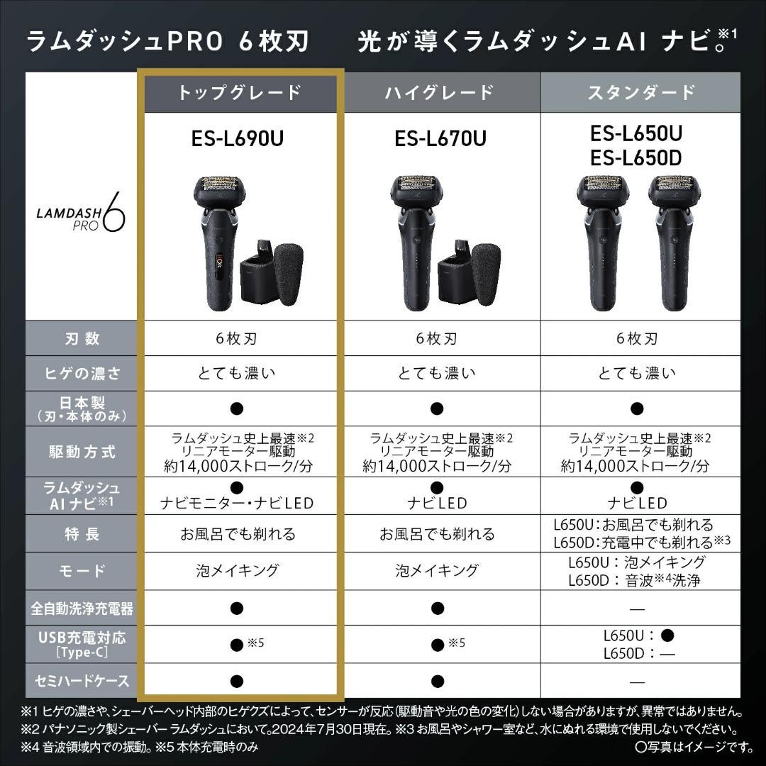 【新品未使用】ラムダッシュPRO ES-L690U-K 最上級 6枚刃