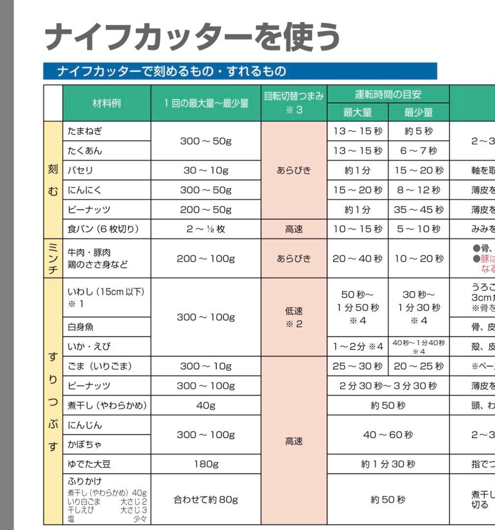 パナソニック　フードプロセッサー　MK-K48P-W