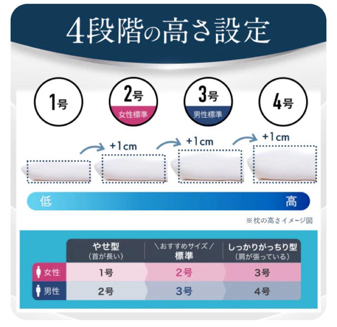 ロフテー 2号 エラスティックパイプ 枕 中古