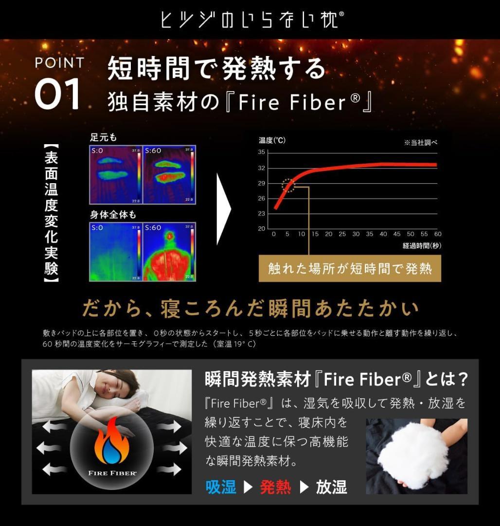 【開封・未使用】ヒツジのいらない敷きパッド ファイヤーブースト セミダブル