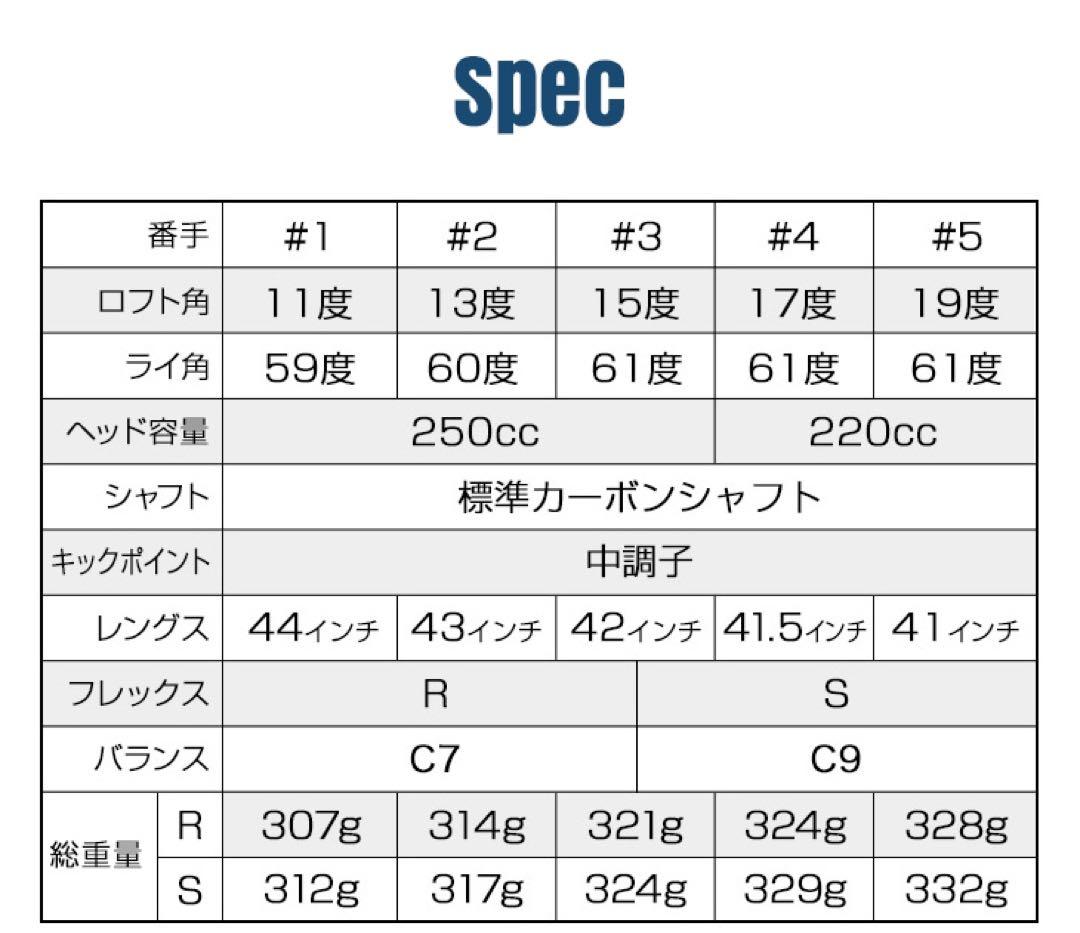 1.2番FW! 優しい超大型激飛び2オン兵器★ ワークスゴルフ フォーサイトFW