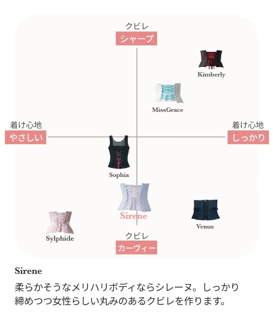 Enchanted Corset シレーヌ ベージュ M 元鈴木さん