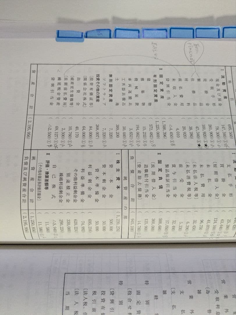 税理士試験 財務諸表論 直前対策セット
