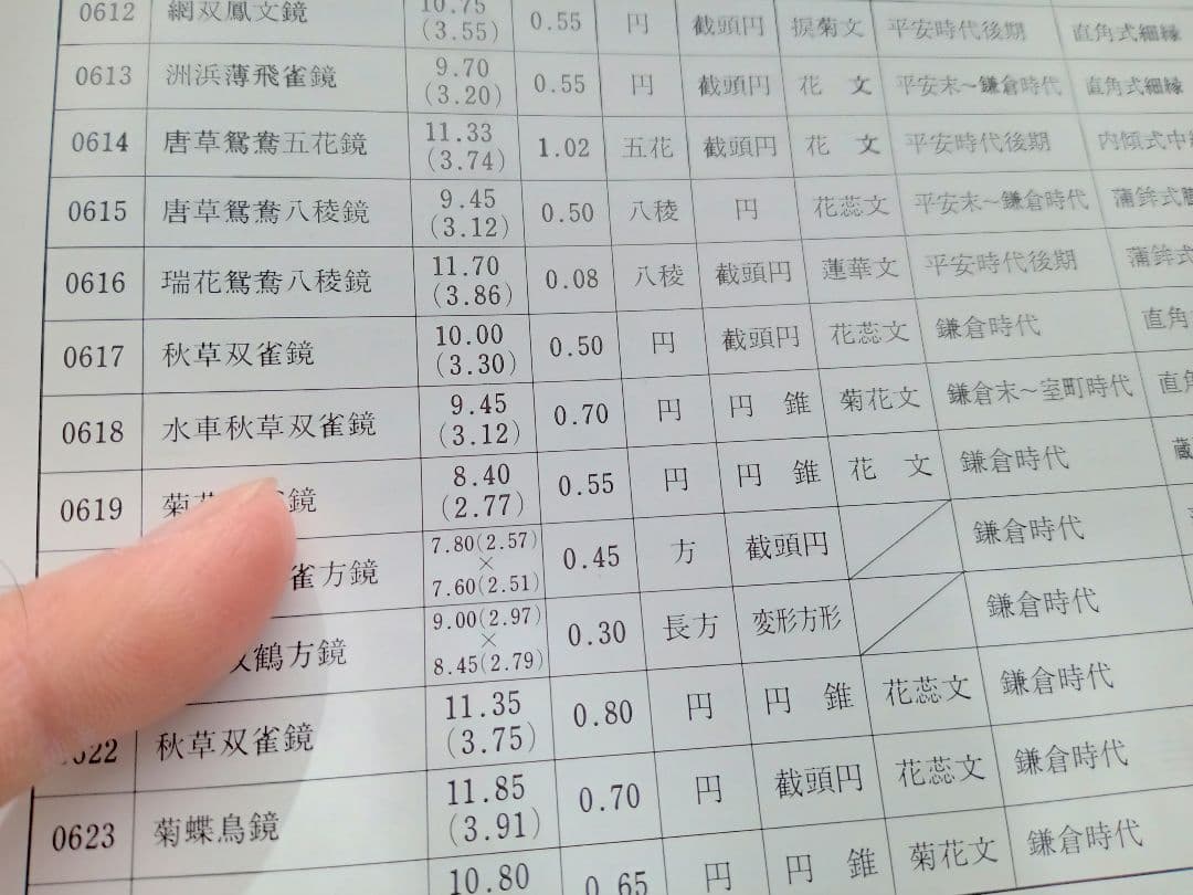 和鏡（古鏡）　水草双鳥鏡　室町時代