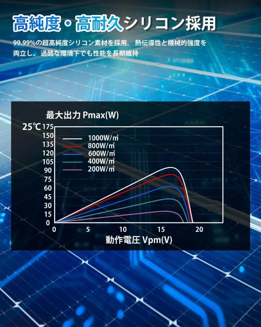 【訳あり】ソーラーパネル 200w =100w×2枚 MC4コネクタ付属 新品