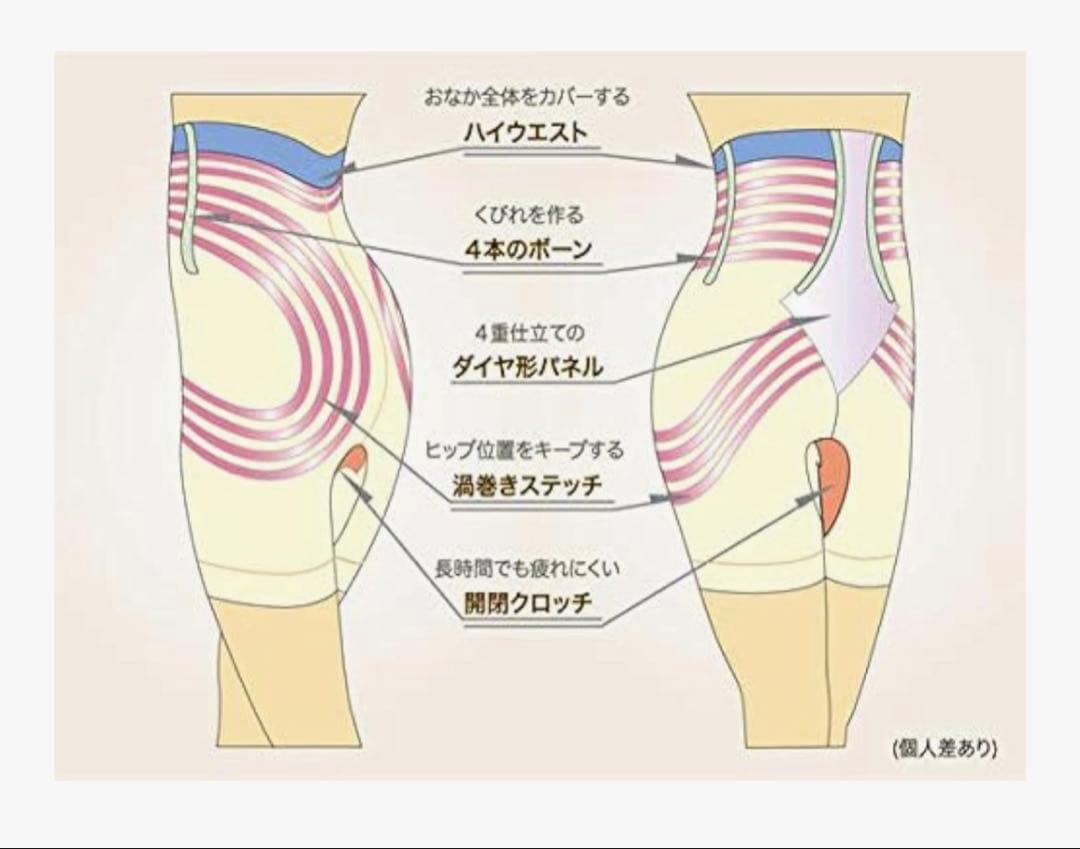 【新品】Rago ハイウエスト 渦巻きロングガードル ブラック L股割れ