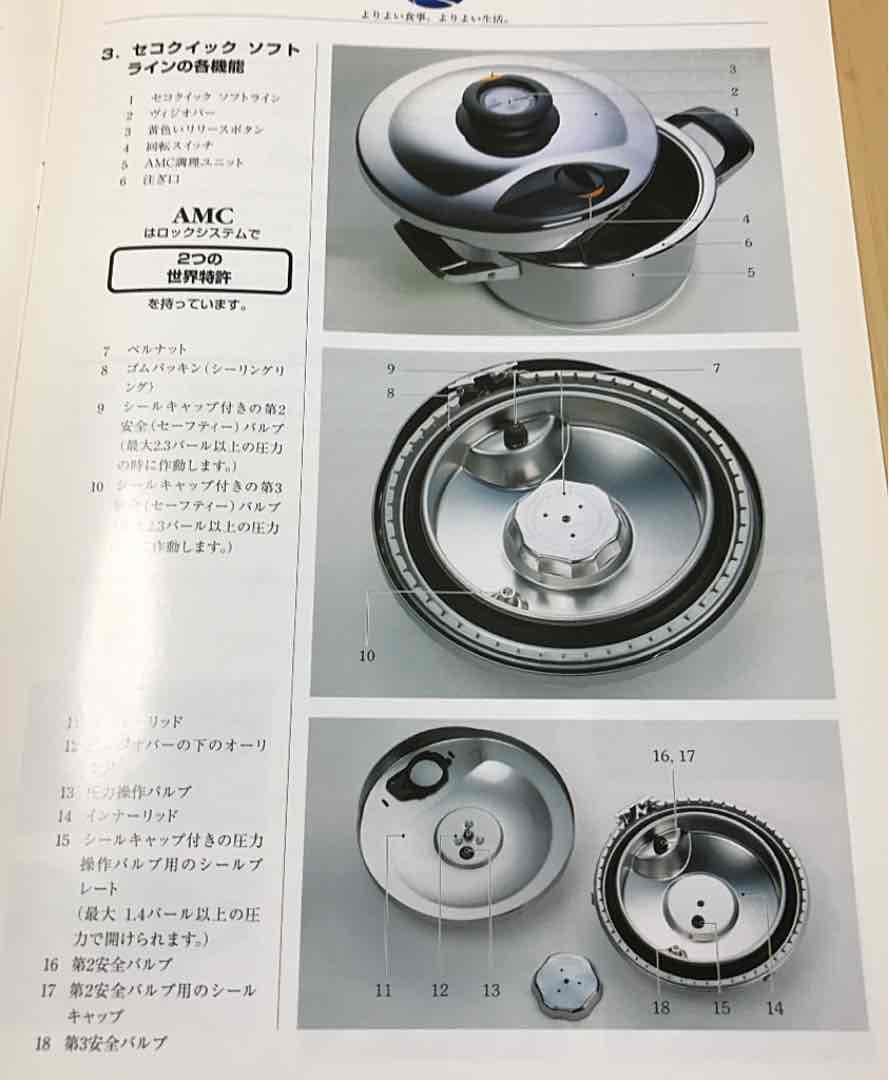 AMC鍋　圧力フタの取扱説明（ソフト&ターボ）