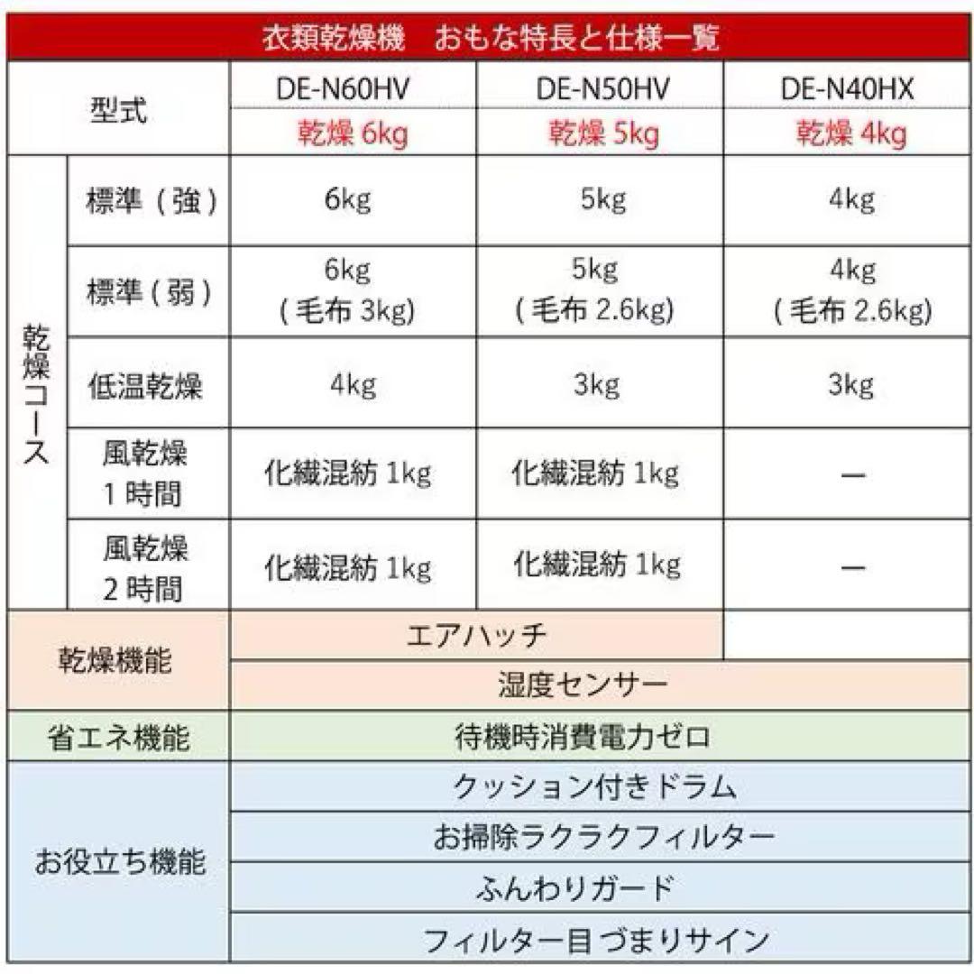 【美品】2023年製 HITACHI 日立 電気衣類乾燥機 DE-N60HV