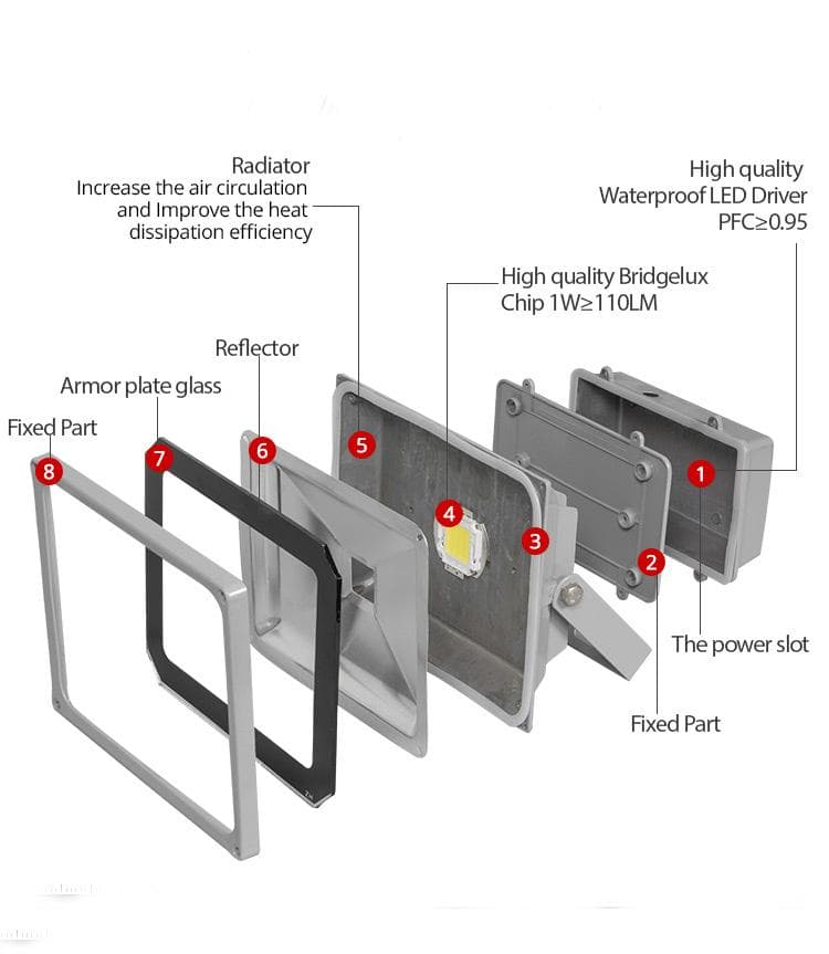 【150W・1台】投光器 led 屋外 防水 広角 led投光器 屋外用 明るい