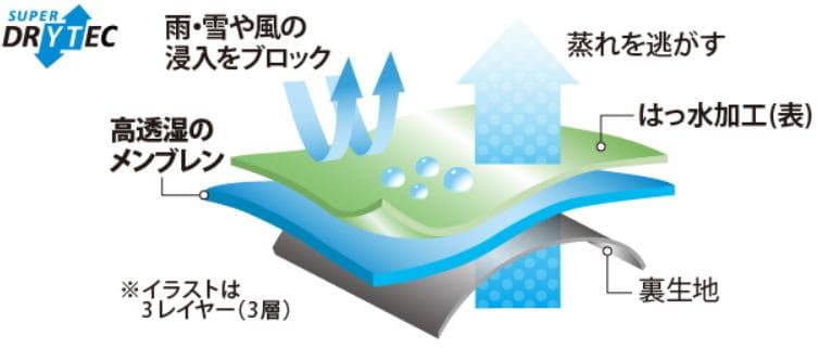 モンベル　メンズ　防水　中綿　パウダーステップ　パンツ　スノースポーツ用　黒　S
