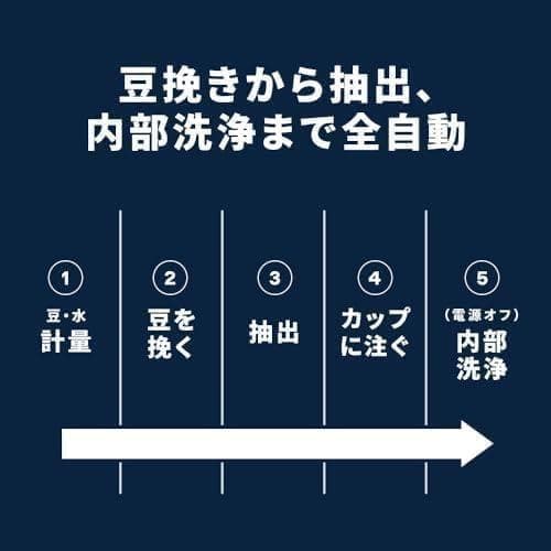 デロンギ マグニフィカスタート ECAM22062B ラテクレマシステム