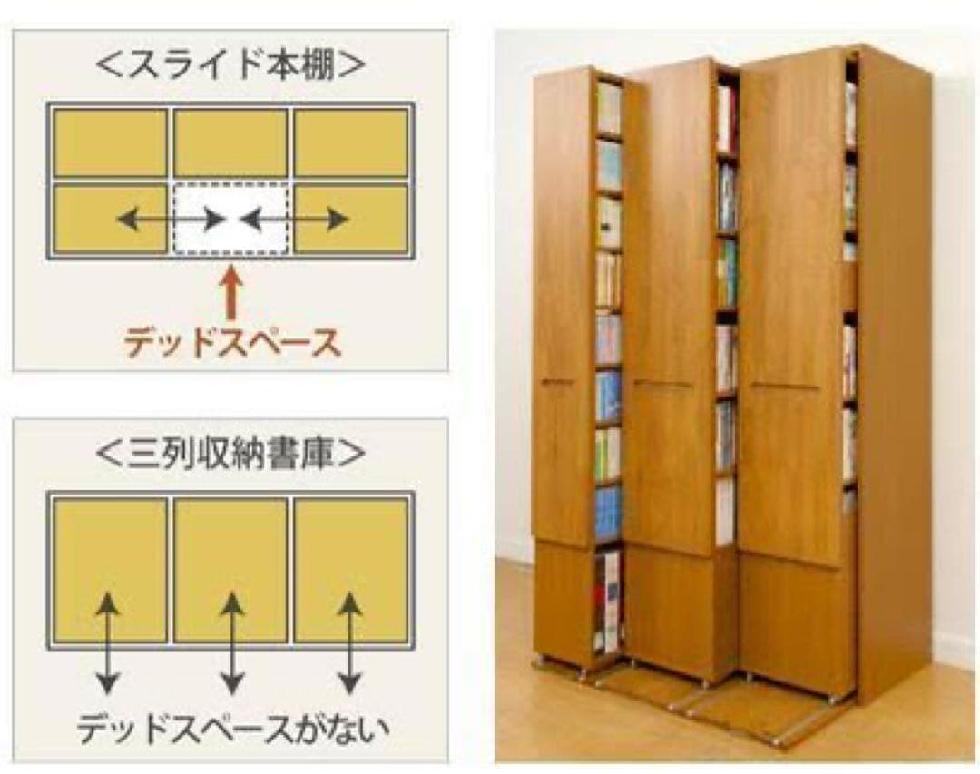 三列収納書庫　約1,258冊収納スライド本棚　ホクトアイランド