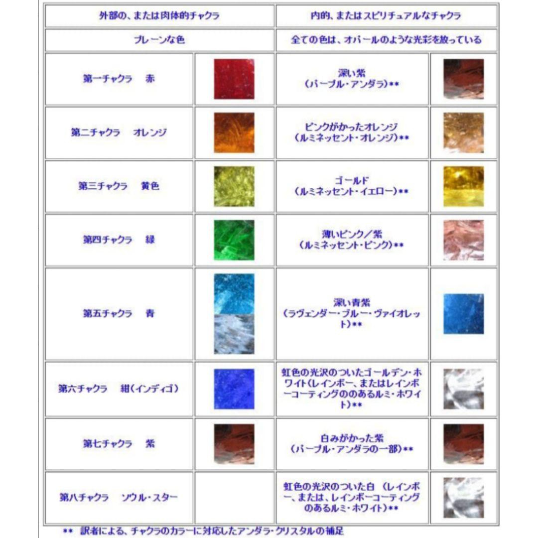 厚みしっかり 希少 レア アンダラクリスタル イスタリ 「光の守護」 原石