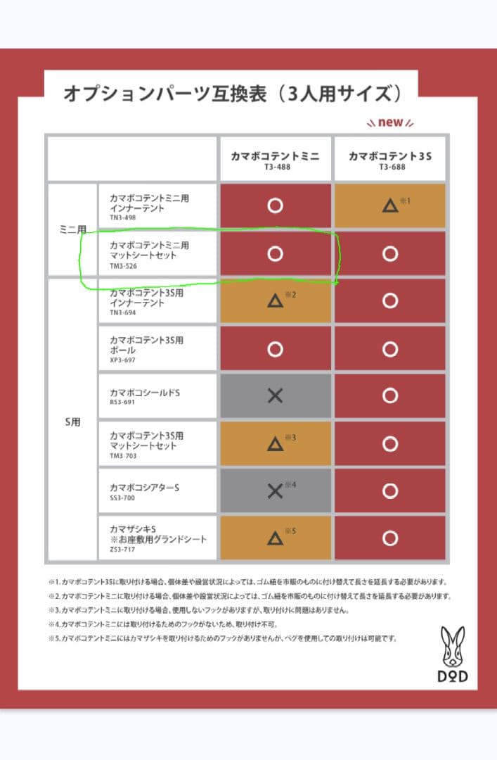 廃盤レア DOD カマボコテント ミニ用マットシートセット キャンプ 匿名取引