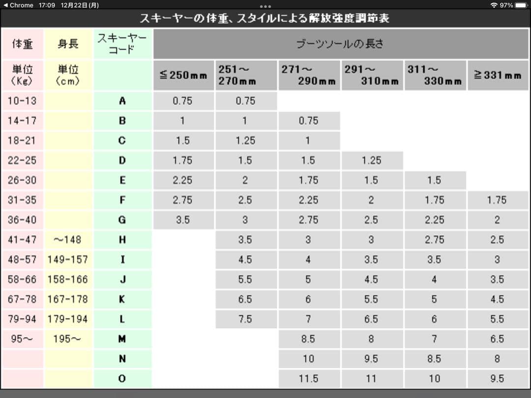 ジュニア スキー板 140cmフォルクル VOLKL RACETIGER SL