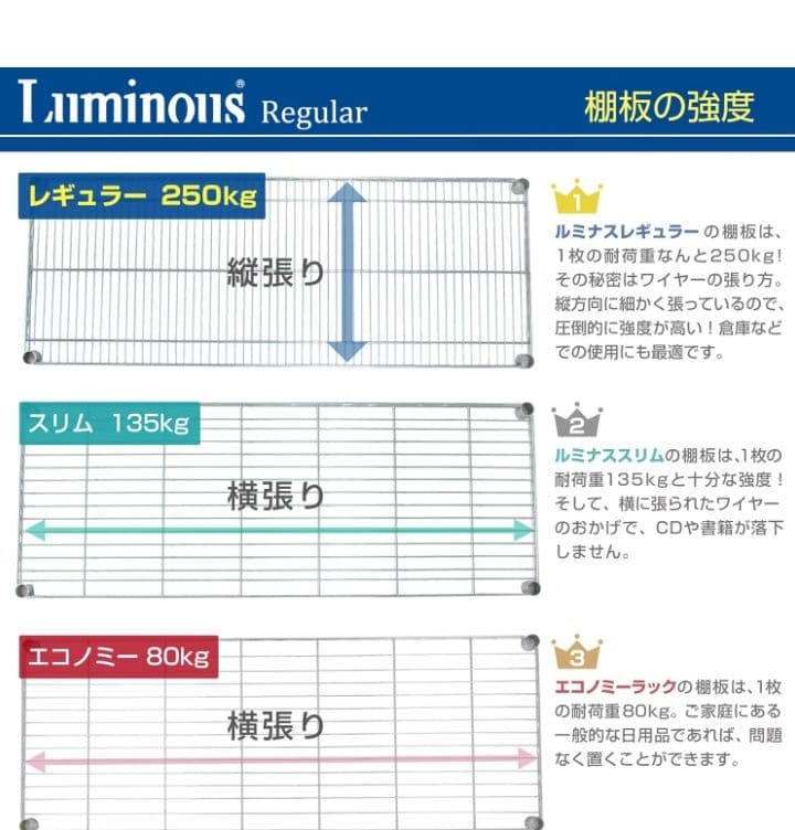 V ドウシシャ レギュラー ラック スチールラック NLH6090-3