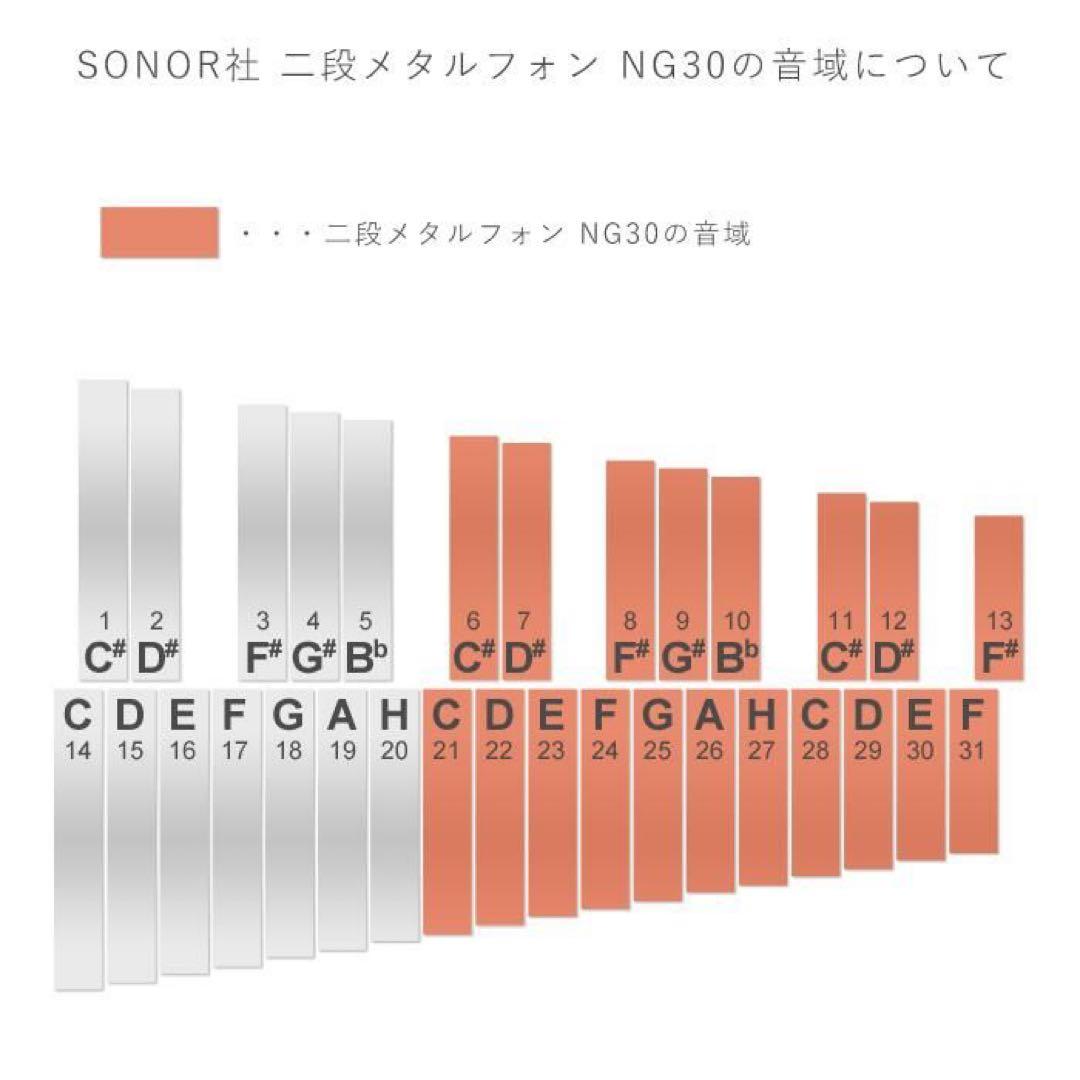 【美品】SONOR ゾノア　二段メタルフォン NG30