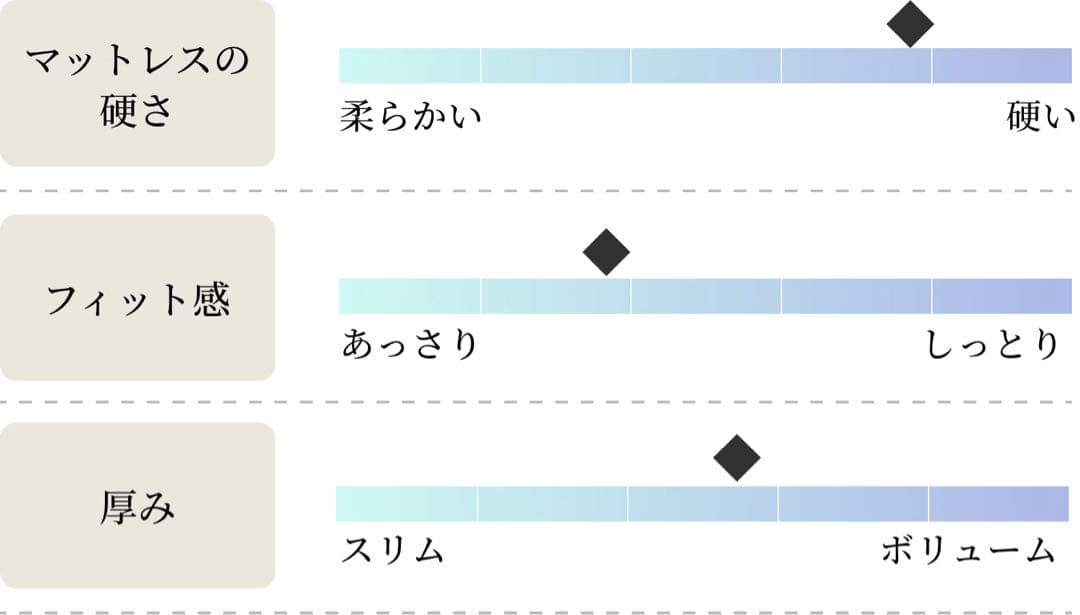 キングサイズ　未開封品　訳あり　GOKUMIN プレミアムスプリングマットレス