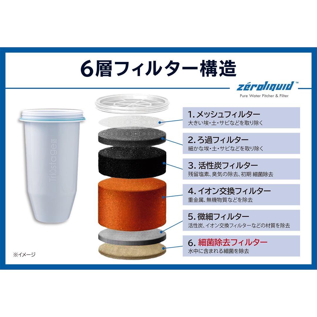 ＊ＺＥＲＯピッチャー ６層浄水フィルター搭載 素材の味を引き立てる