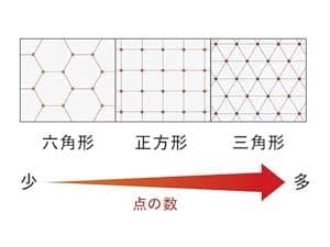 ヒツジのいらない枕 テンセル枕カバー付 まくら 低反発 高反発