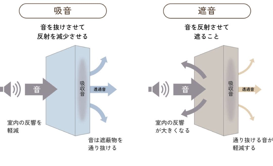EasyWall 150cm 3枚セット パーテーション イージーウォール